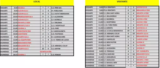 Imagen noticia Club Escola Esportiva Guineueta