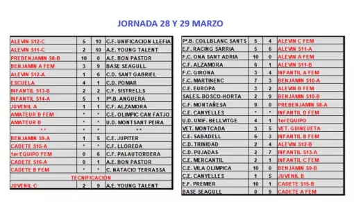 Imagen noticia Club Escola Esportiva Guineueta