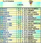 Partidos Local_1
