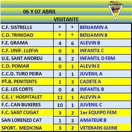 Partidos Visitante 06 y 07 Abril_0